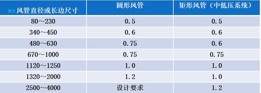 中央空调现场施工注意事项,中央空调吊顶施工教程