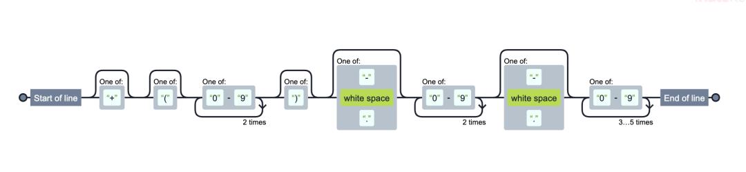 记不住正则表达式,正则表达式括号