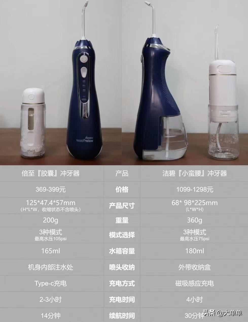 便携式水牙线kmc,水牙线便携式推荐