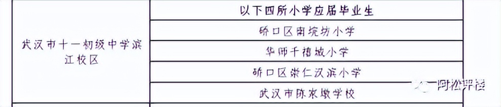 三环内价格洼地,价格虚高的几个片区