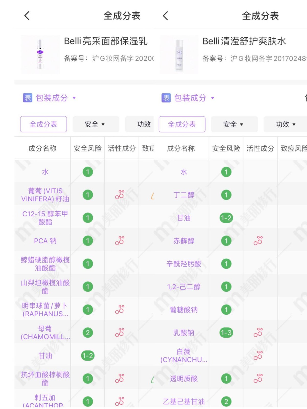 孕妈水乳性价比推荐,孕妈水乳在什么软件测