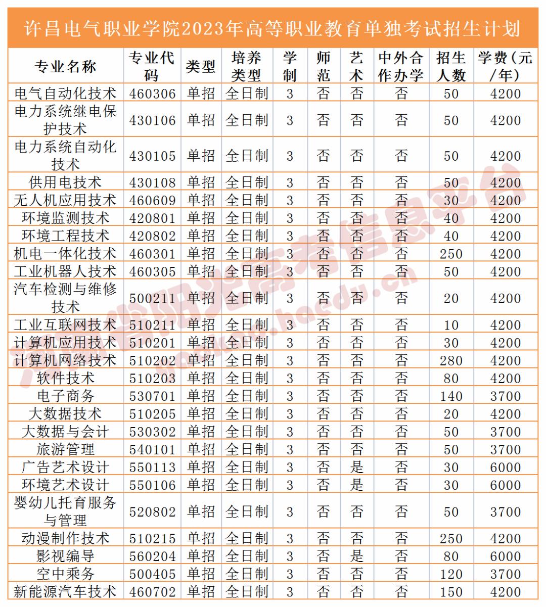 收藏2023单招志愿填报全流程图解,高职单招填报志愿全过程