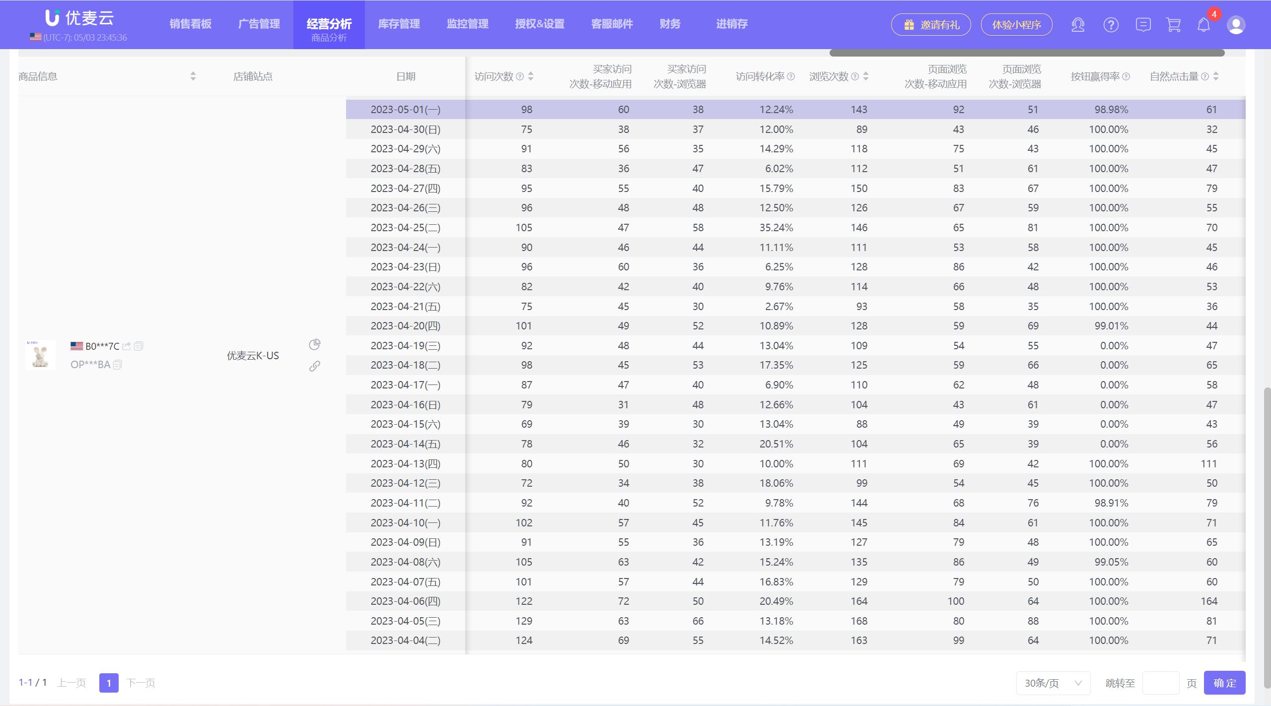 亚马逊如何提升关键词排名,亚马逊产品排名怎么提升