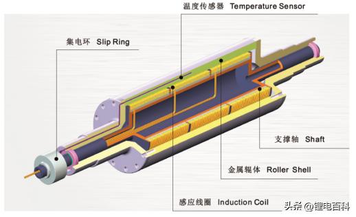 锂电池辊压机生产设备,电池辊压设备