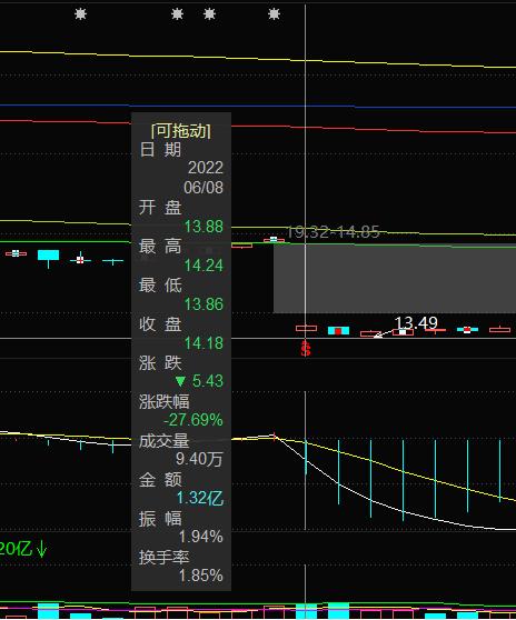 股市知识讲述,股市小知识入门