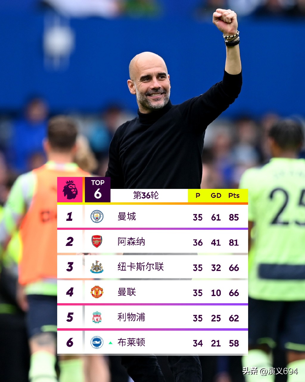 英超第七名如何获得欧战资格,英超冠军悬念留到最后一轮