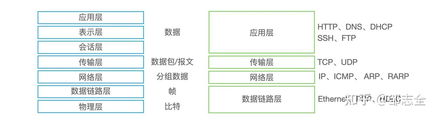 网络文章结构全套解析,写好一篇网络文章的另类必学方法