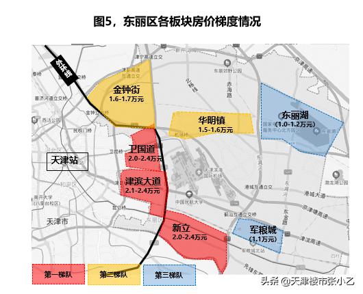 东丽区今日房价走势如何,东丽区房价便宜的小区