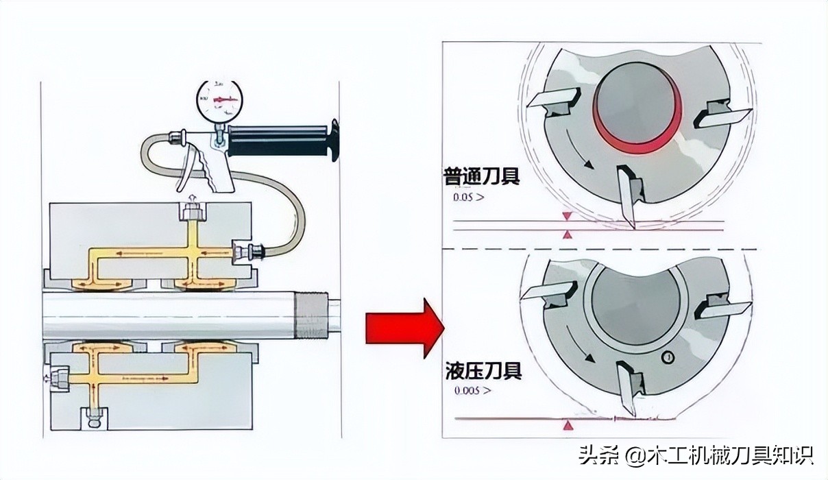 四面刨刀具的正确安装方法,四面刨刀具调试视频教程