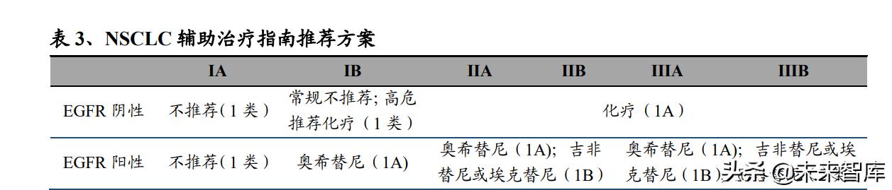 pd-l1适合什么癌症用药,pdl1免疫治疗新突破