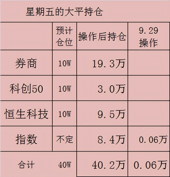 指数投资策略分享,投资心得分享100句
