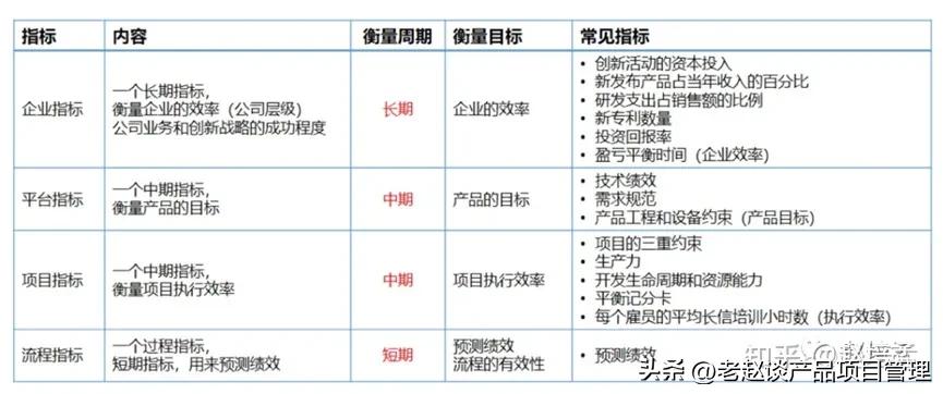 管理常识及绩效,销售绩效管理体系的组成