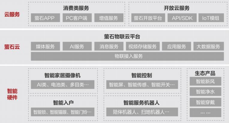 海康威视未来会是万亿市值吗,海康威视2023年市场占有率