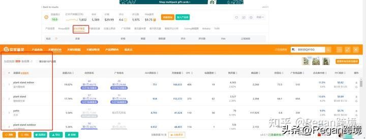 亚马逊卖家精灵免费试用是多久,跨境电商运营亚马逊选品技巧分析