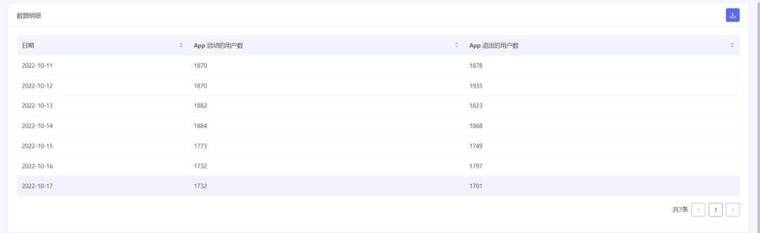 阿拉丁ceo数据,阿拉丁统计