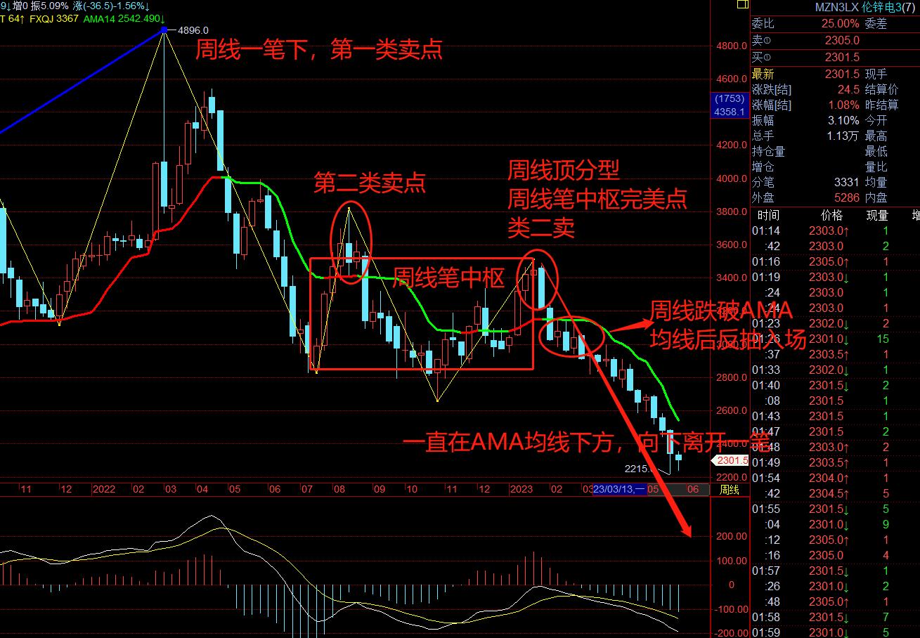 均线交易技巧期货,期货均线交易详解