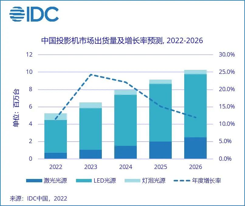 极米神灯是冷光还是暖光,极米神灯2024款可投影多大