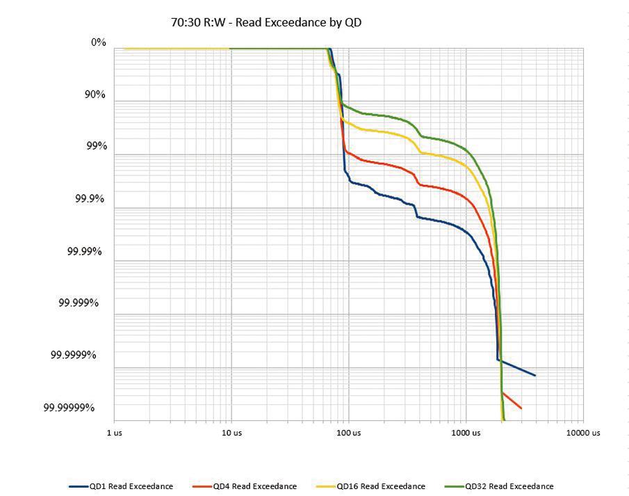 赋能企业应用高效运行——深度测试希捷雷霆,Nytro5350NVMe固态硬盘