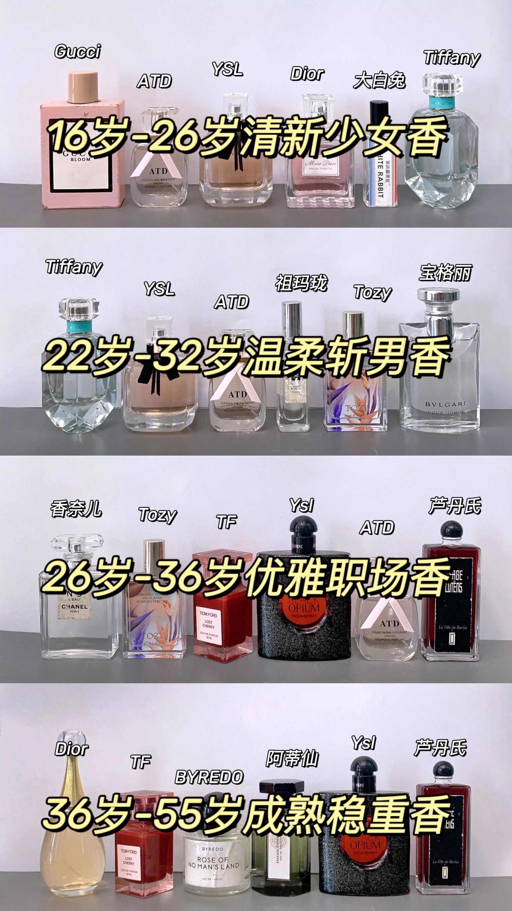 好闻又平价又留香时间长的香水,哪款香水最好闻又平价