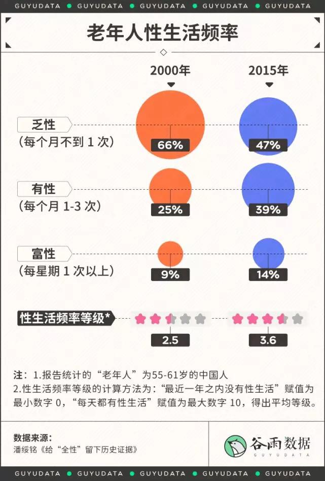 65岁大爷坦然谈*生活性**凭什么老年人的欲望叫“为老不尊”