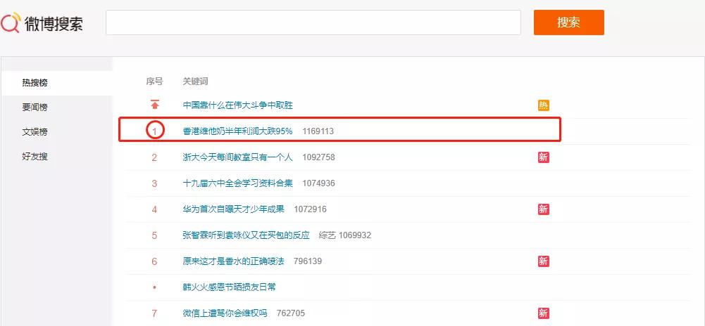 香港维他奶半年利润大跌95%,维他奶股价大跌到底怎么回事