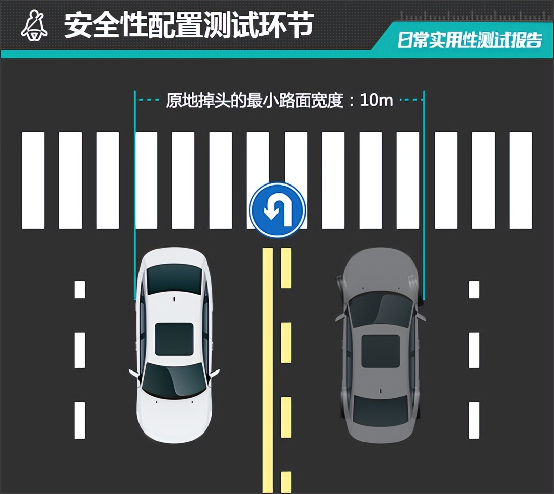 2023款本田cr-v锋尚版7座,本田cr-v2023款怎么判断左右距离