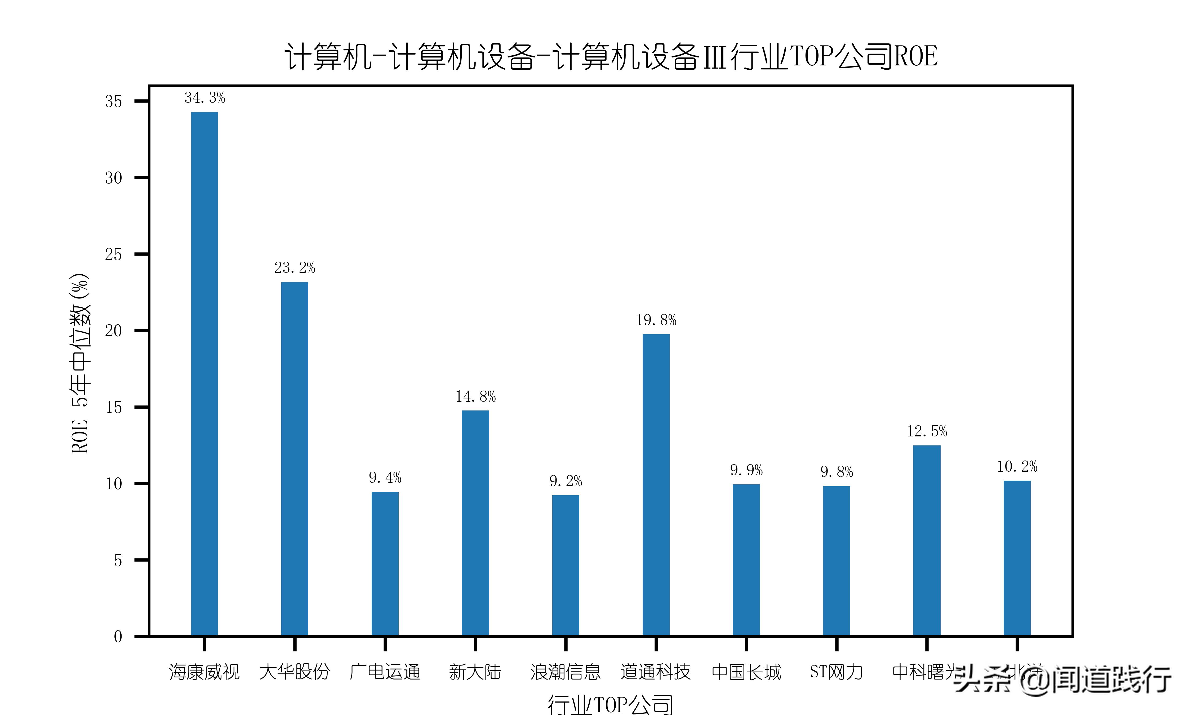 海康威视值不值得去,海康威视现在情况怎么样