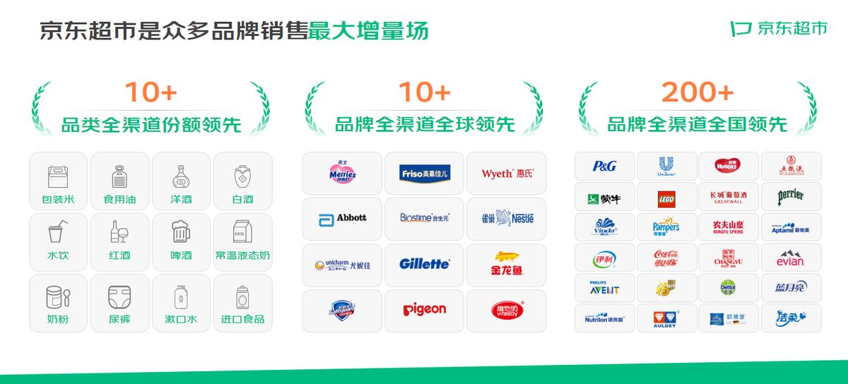 京东超市门店运营,京东超市网络营销方案
