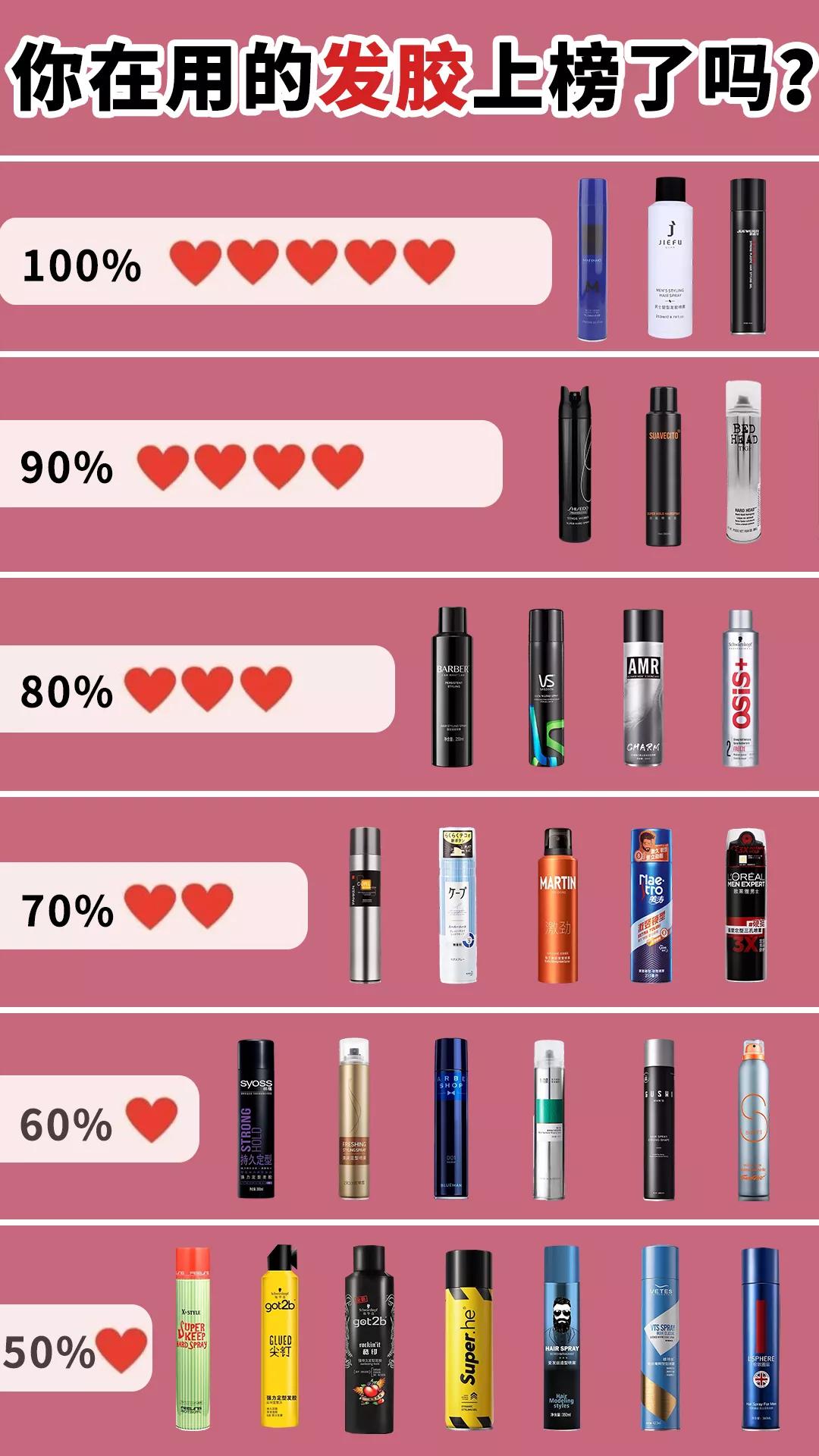 推荐一款物美价廉的男士发胶,发胶推荐男士购买平价