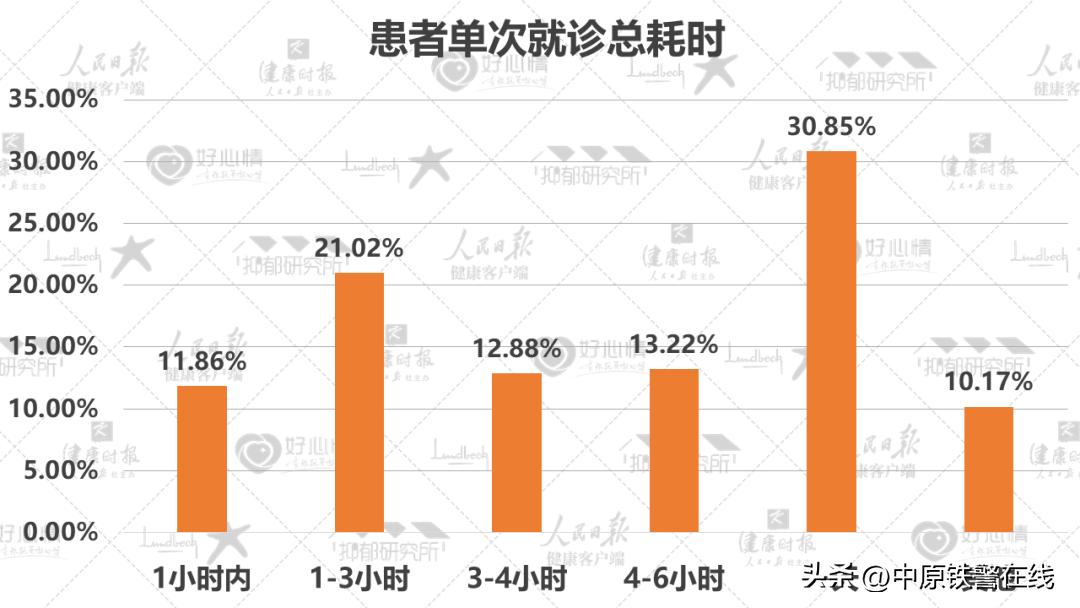心理健康蓝皮书国民心理健康调查,2022年国民抑郁症蓝皮书