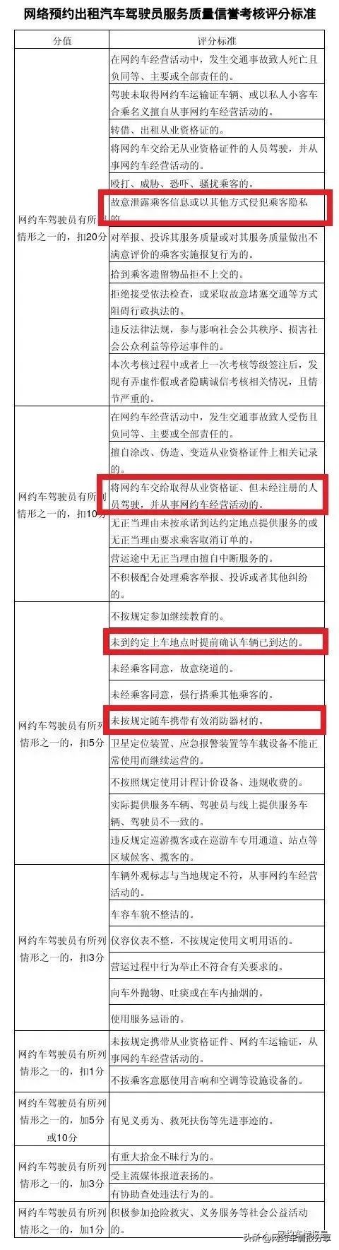 网约车新规最新标准,网约车规章制度63条