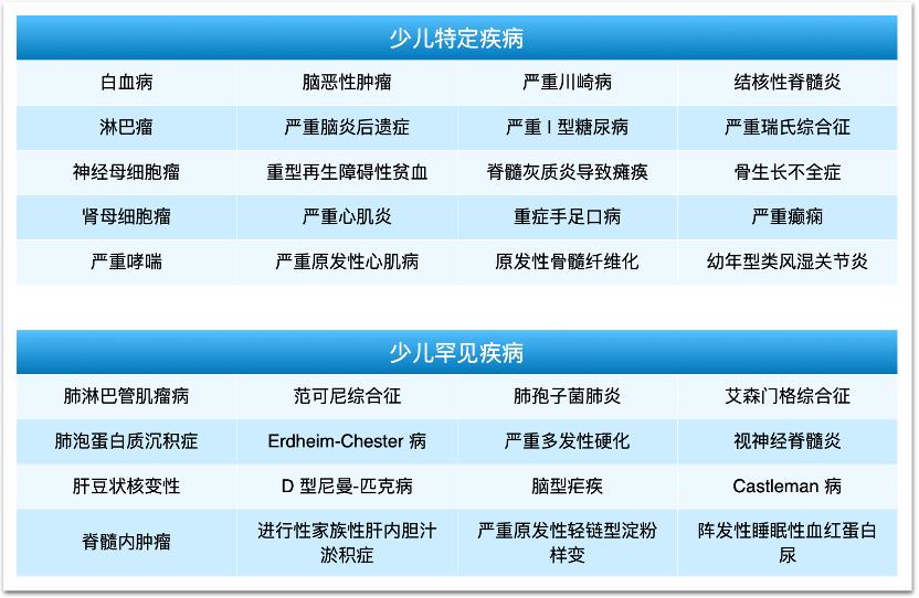 平安少儿全能保险好吗,平安少儿倍护重疾险什么内容