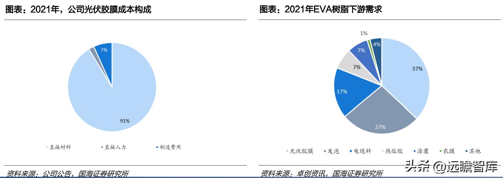 中国光伏胶膜生产龙头厂家,福斯特光伏胶膜价格表