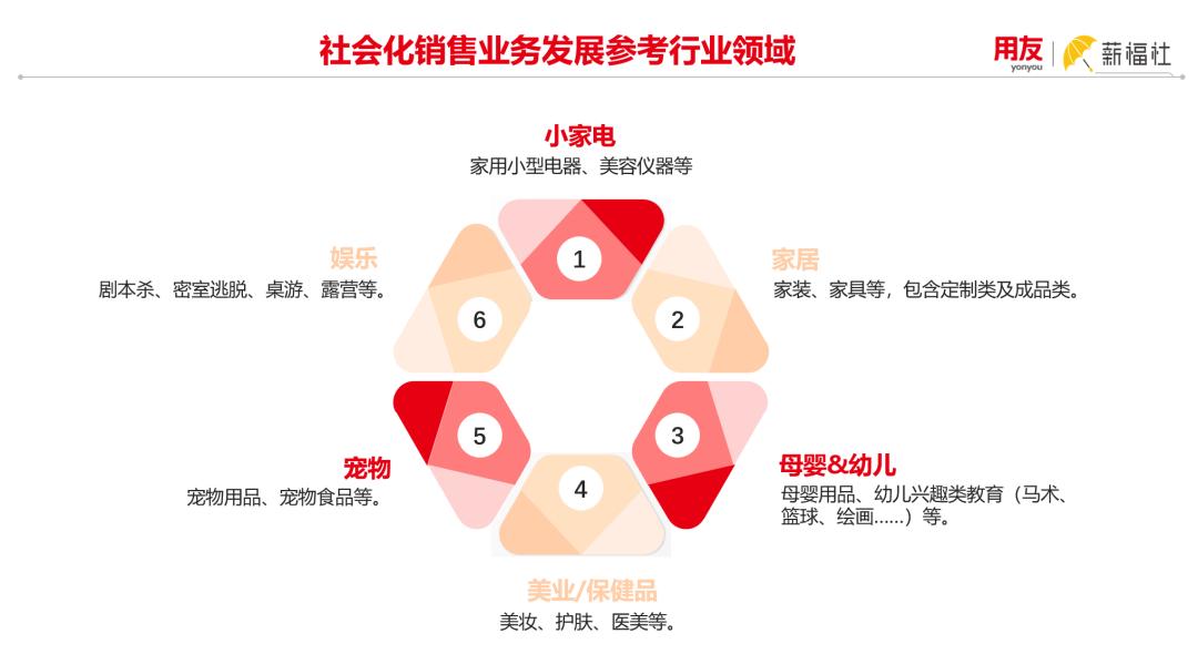 风向标品牌策划营销方案,风向标推广