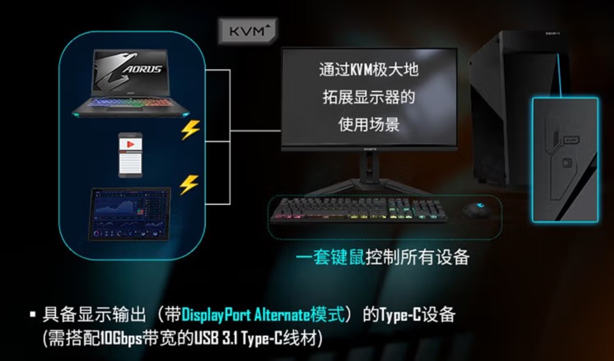 高刷大尺寸电竞显示器,高刷显示器大尺寸