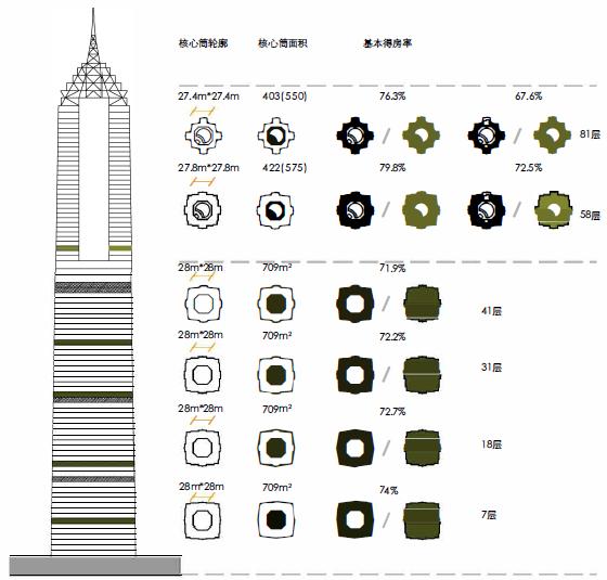 超高层核心筒设计思路,金茂大厦核心筒