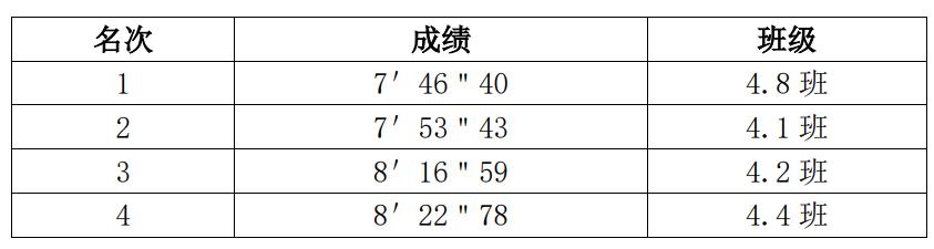 足球比赛华阳实验小学,句容华阳实验小学足球场