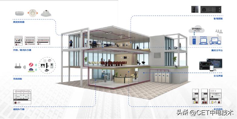 节电的重要性和措施有哪些,企业节电小妙招