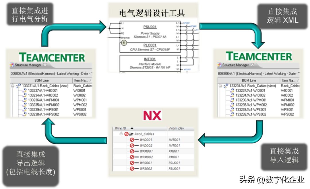 航空器构型管理,飞机构型管理书籍