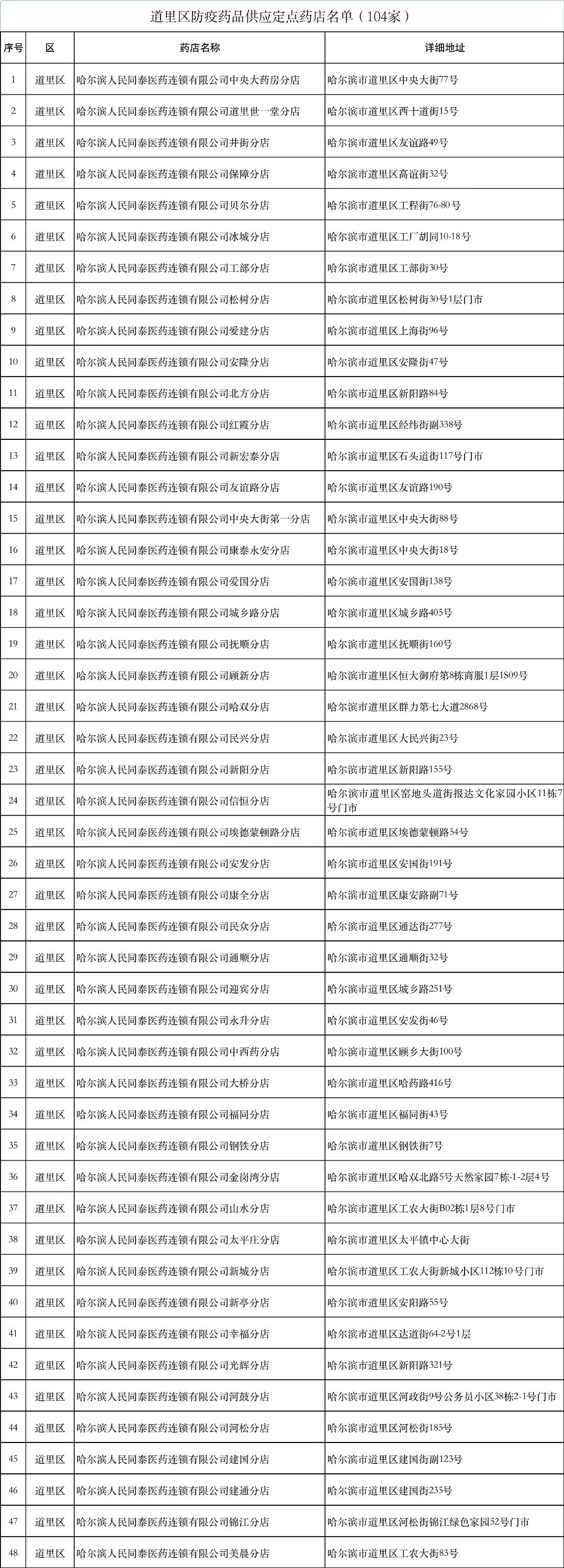 防疫药品平常店能买到吗,防疫常备药品哪里买