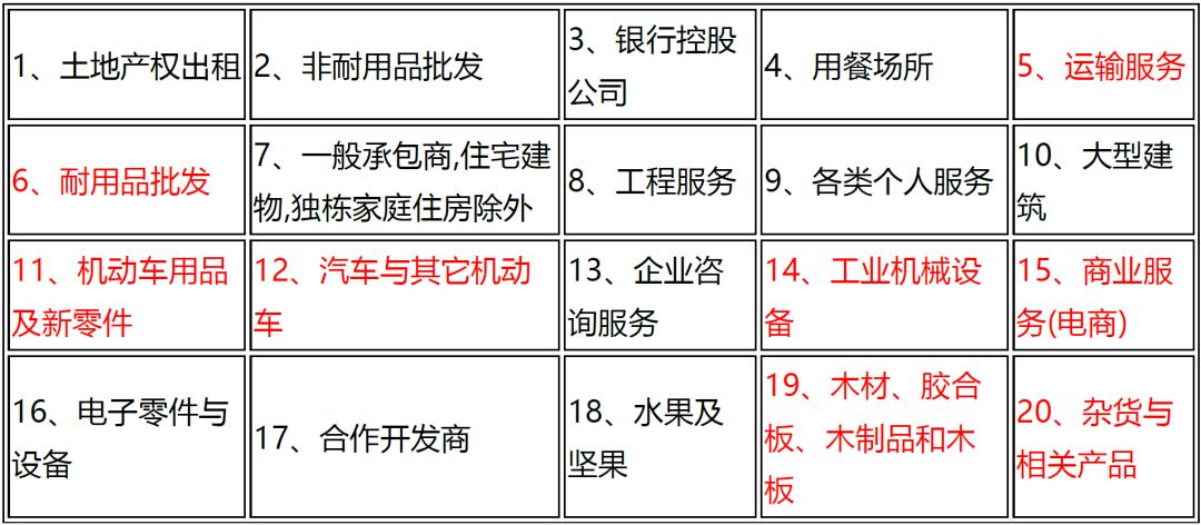 2018年马来西亚与各国贸易额,马来西亚中马贸易额