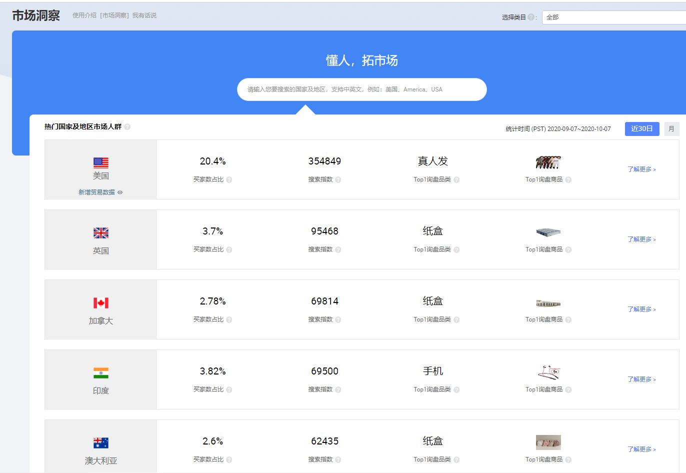 选品可以免费利用的工具有哪些,采集选品手动工具和技巧