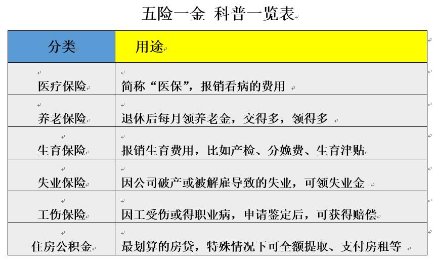 月底来得及交五险一金吗,50岁交五险一金还来得及吗