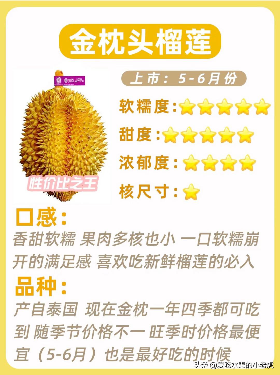 榴莲水果哪个品种最好吃,水果的知识小学生