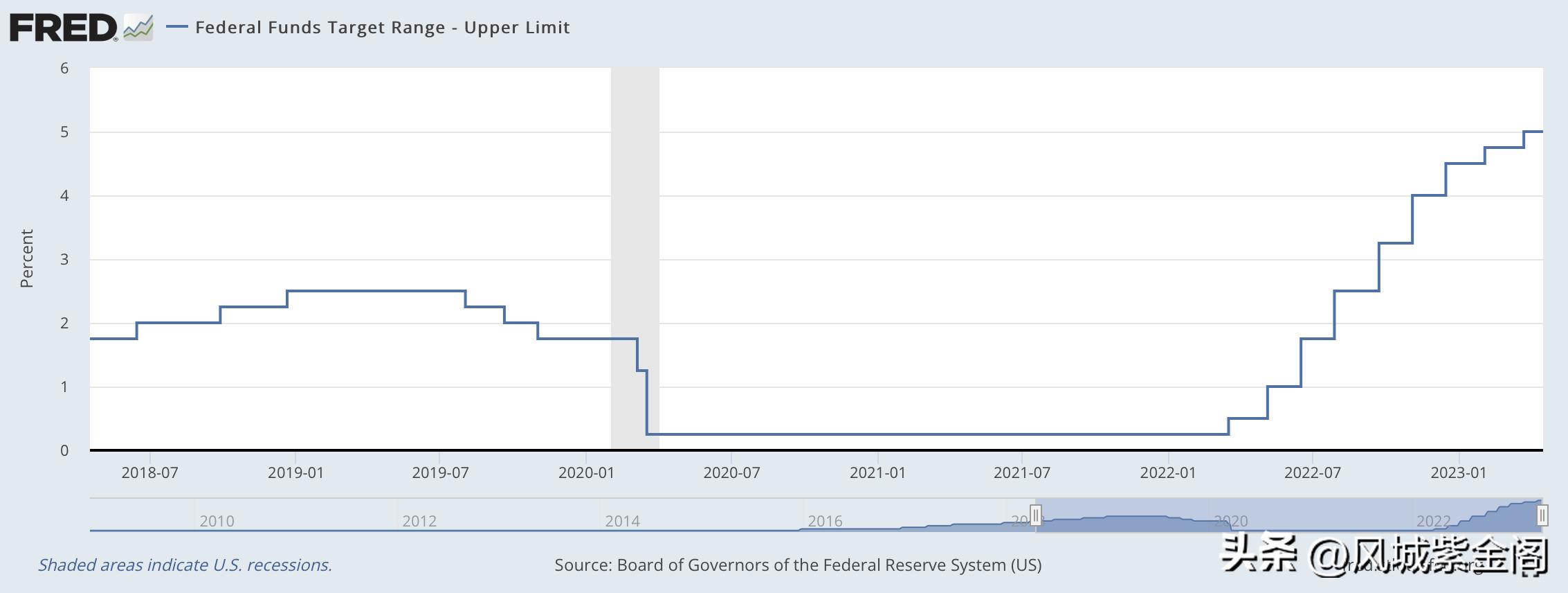美国银行危机有什么影响,美国银行处于危机对什么有影响