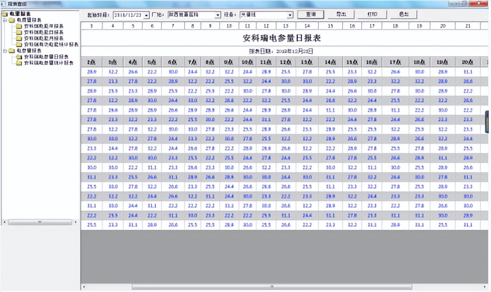 智能建筑电力监控系统,变电所电力监控系统运维云平台