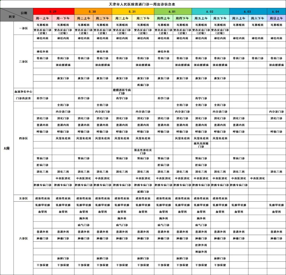 【就诊指南】天津市人民医院门诊出诊信息（5月29日—6月4日）