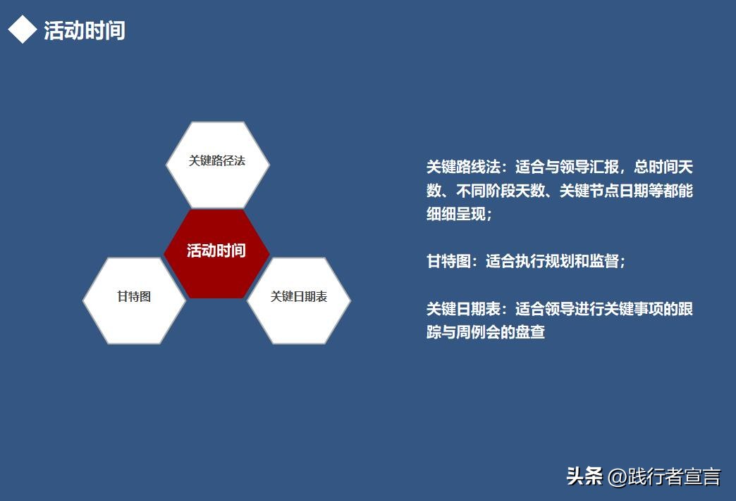 疫情下的运营活动策划方案,关于疫情怎么做线上活动策划