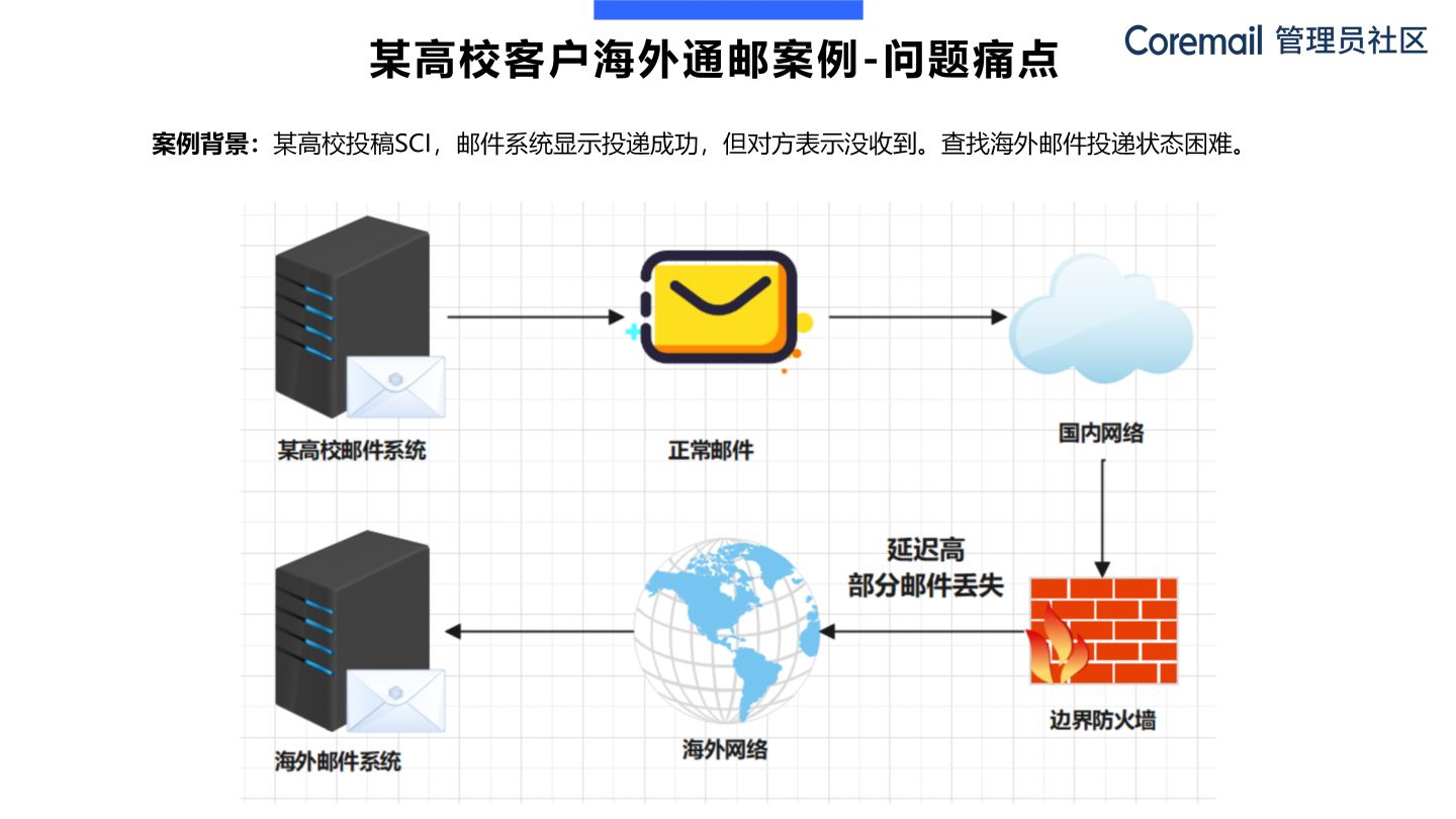 coremail邮箱作用,coremail华为