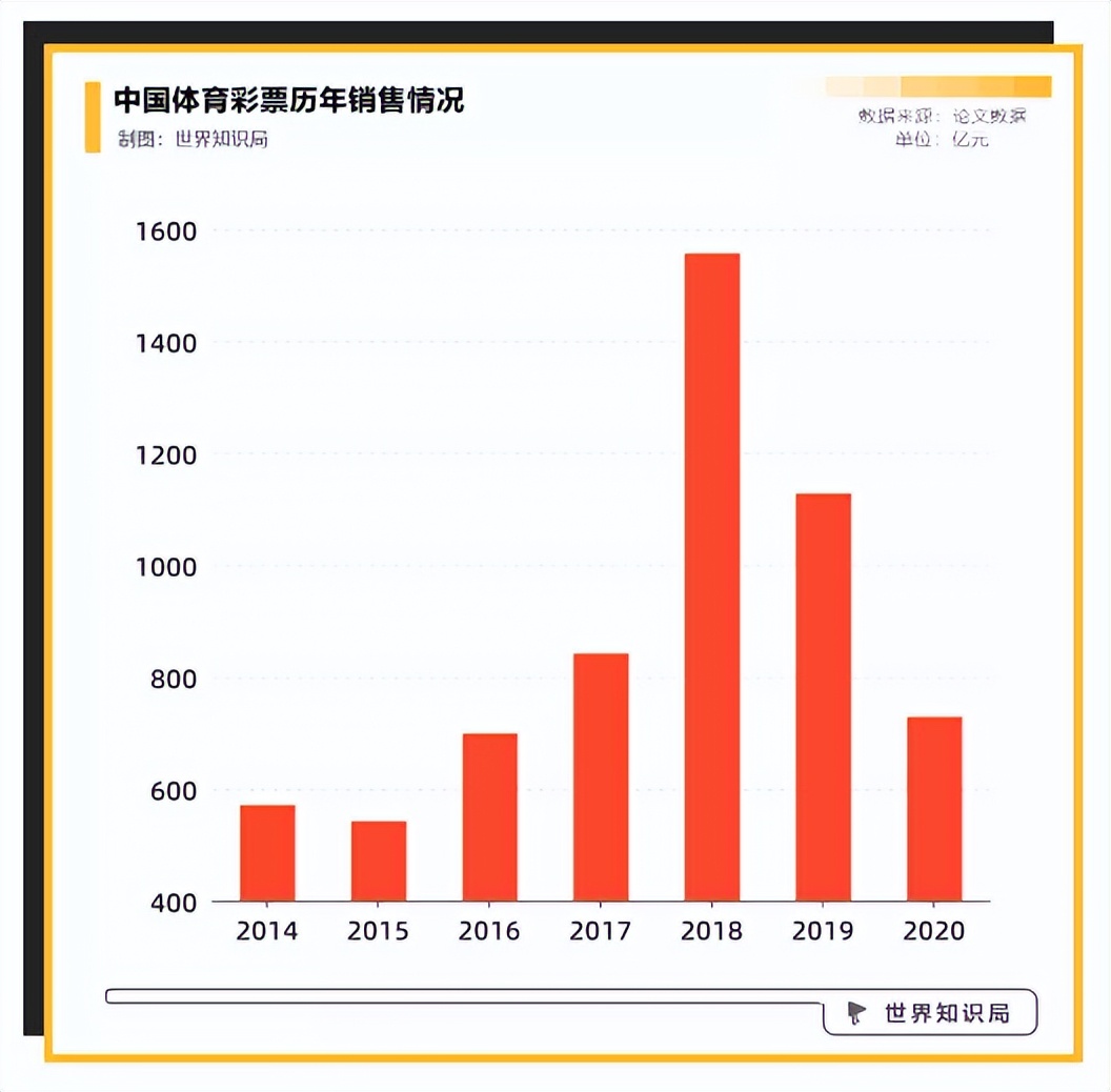 世界杯赌球团伙被抓,世界杯赌球被抓团伙